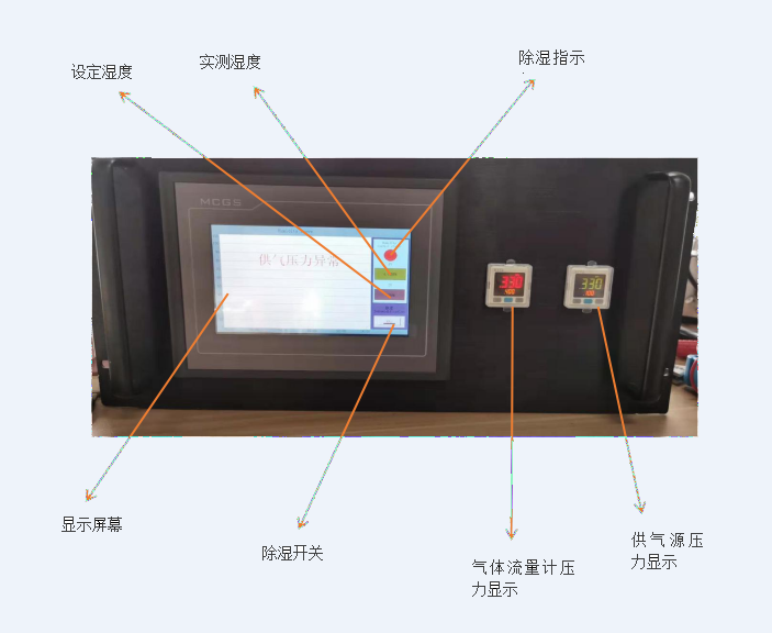 濕度控制系統